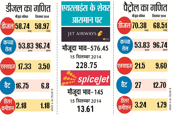 PunjabKesari