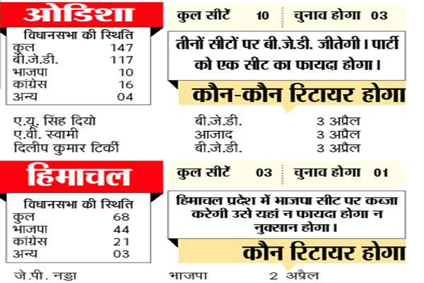 PunjabKesari