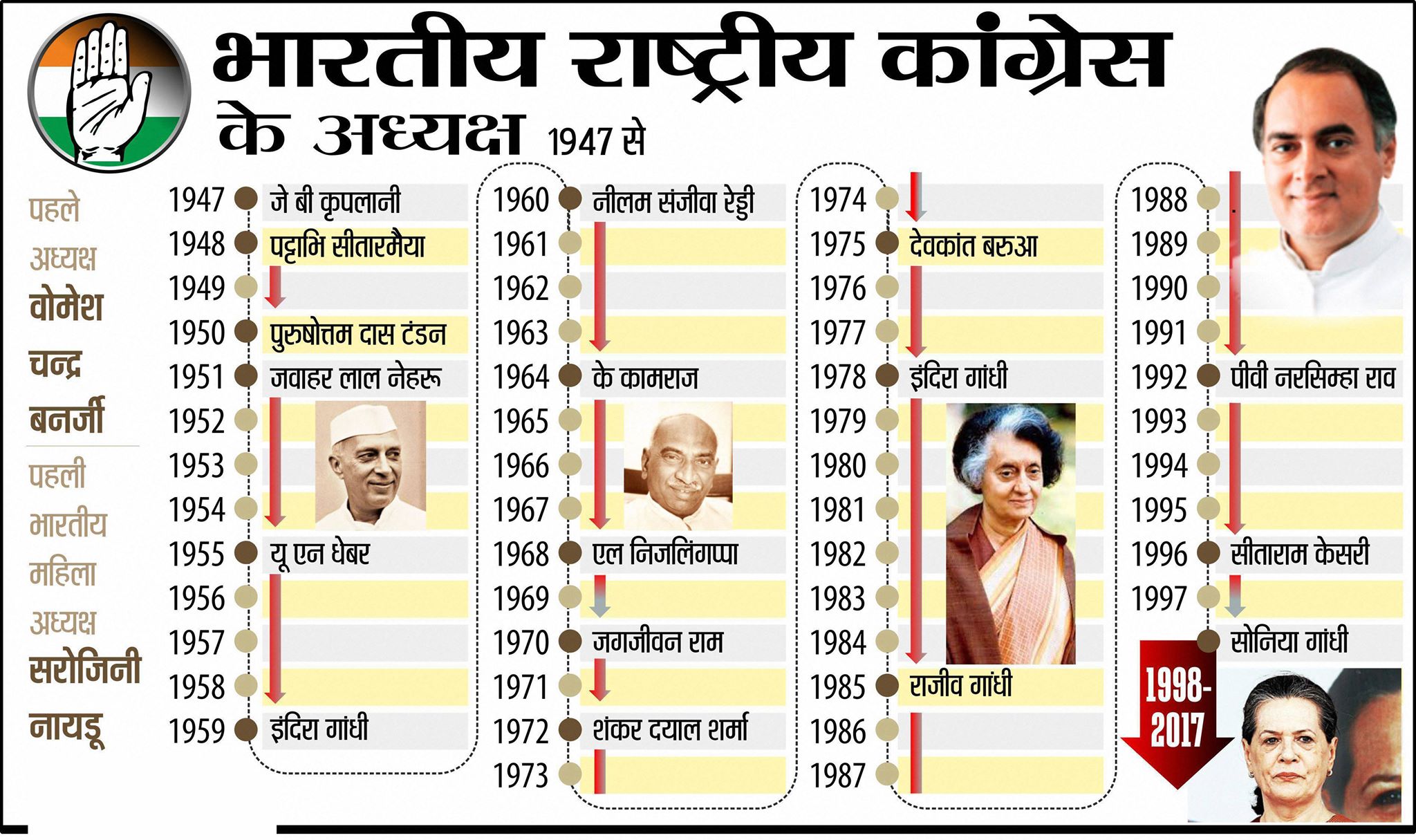 PunjabKesari