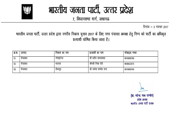 यहां देखिए फैजाबाद नगर पंचायत पद के बीजेपी उम्मीदवारो की सूची 3 PunjabKesari