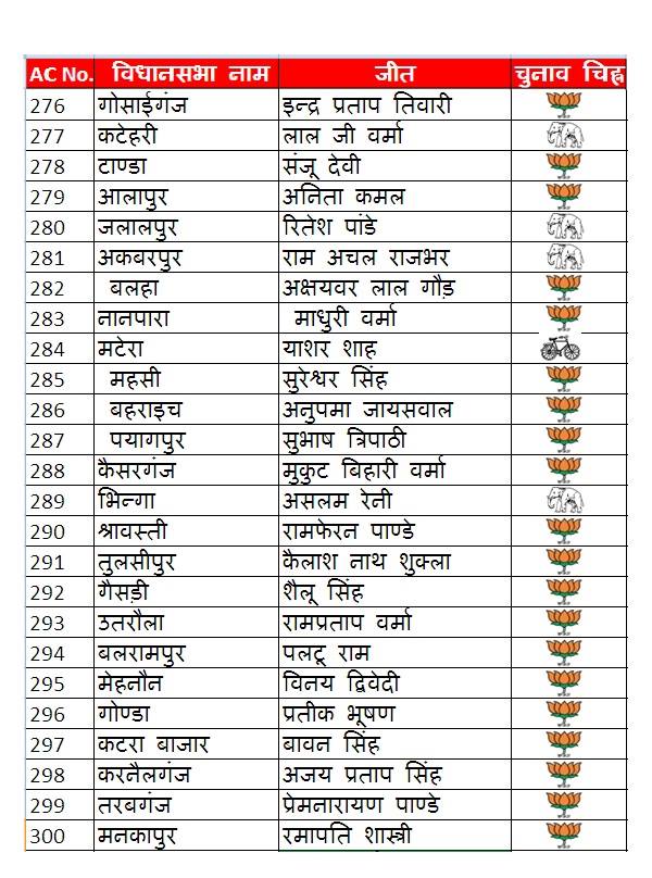 PunjabKesari