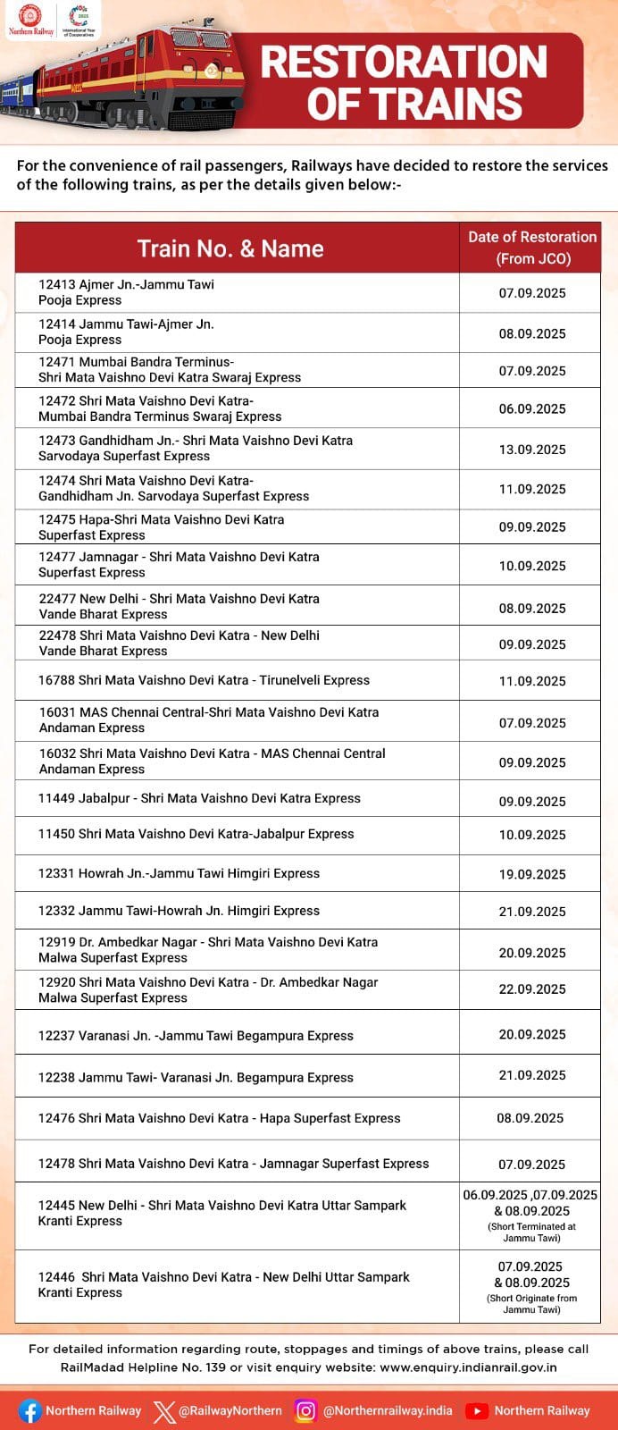 PunjabKesari