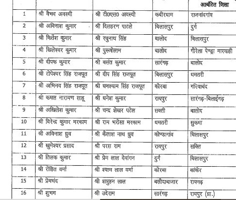 PunjabKesari
