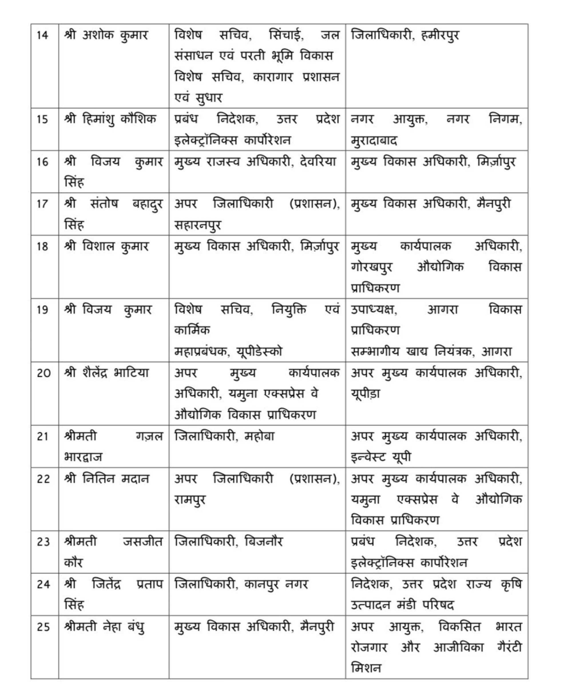 PunjabKesari