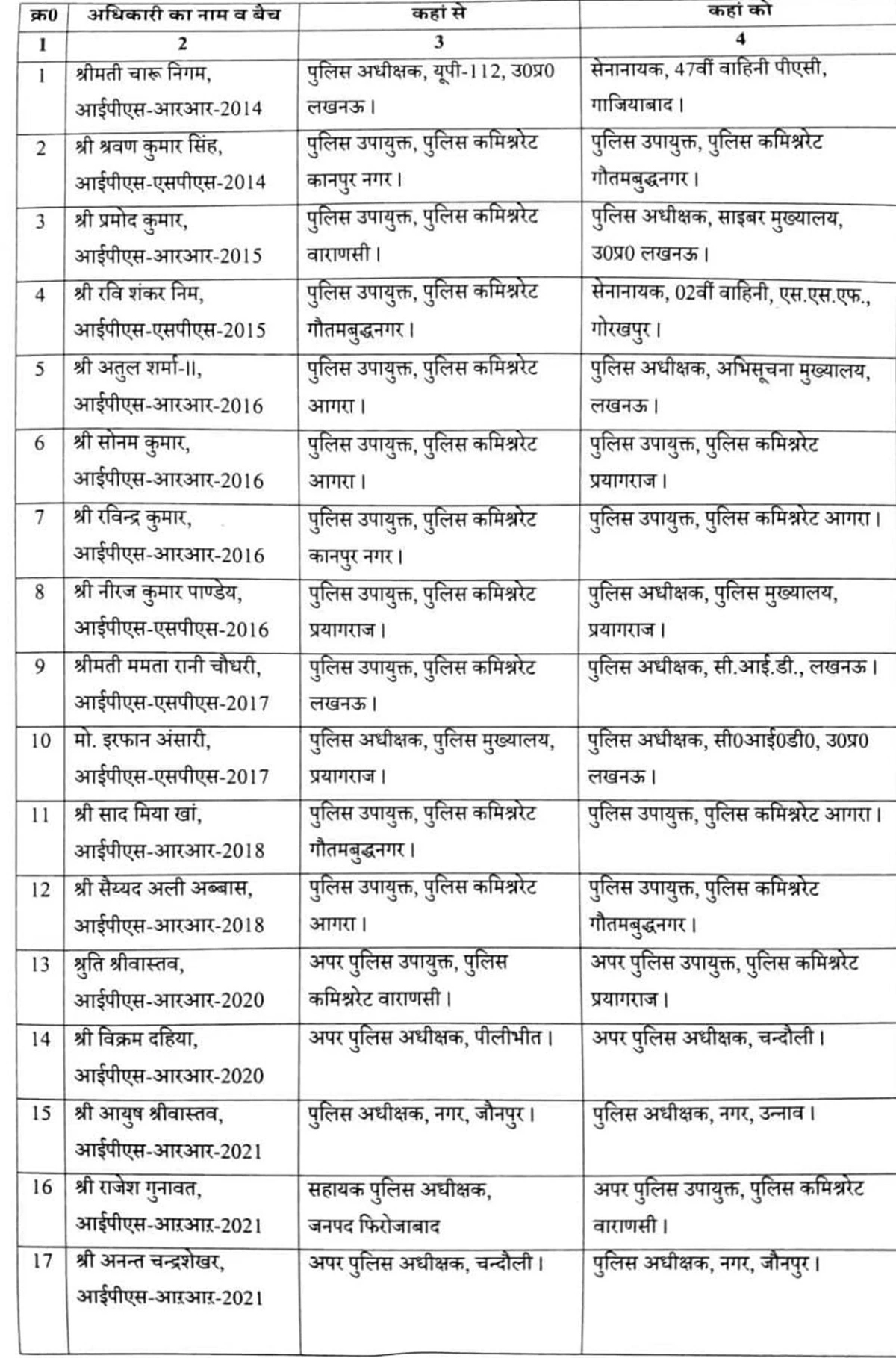 PunjabKesari
