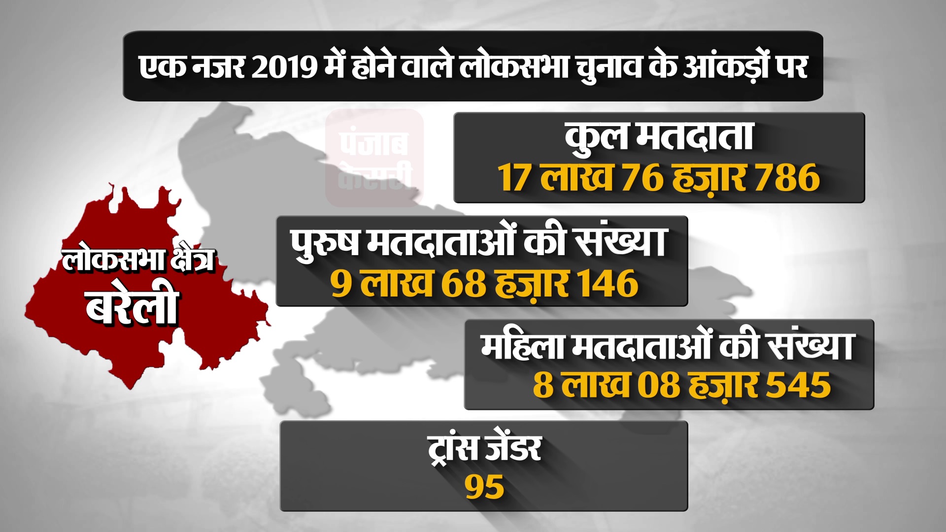 PunjabKesari