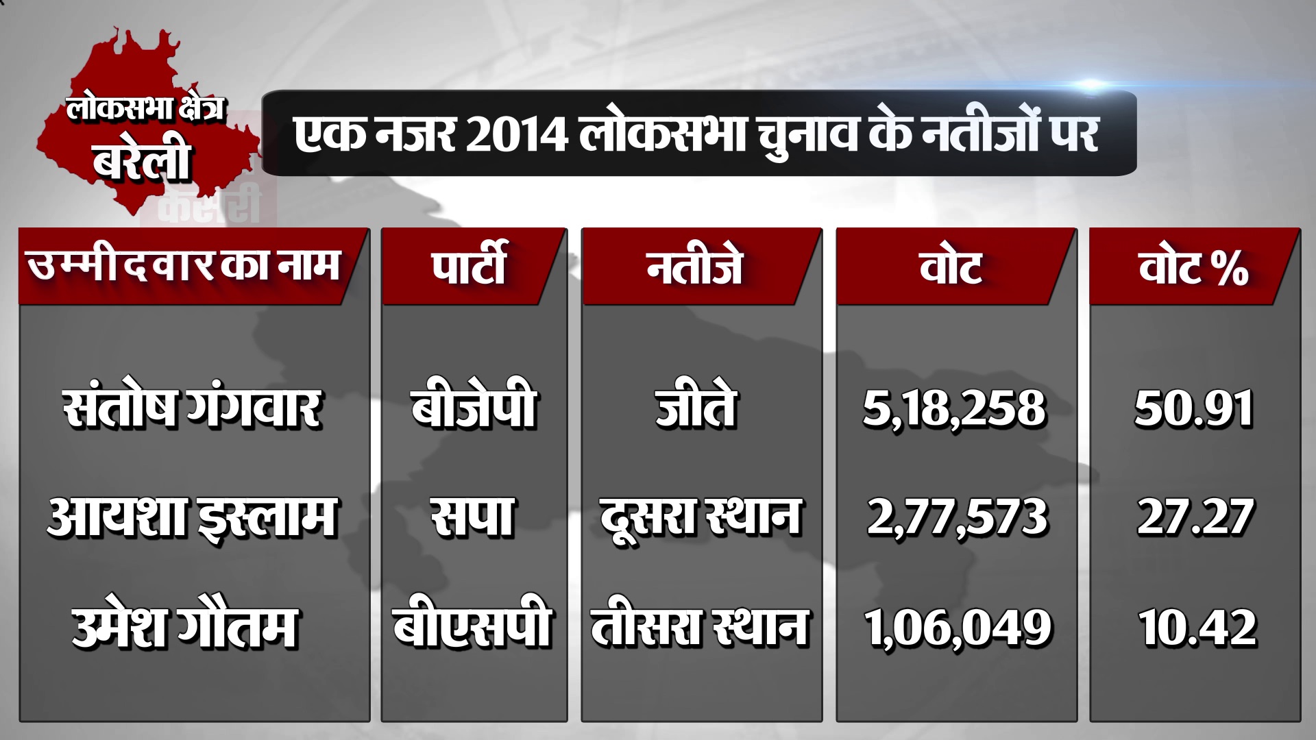 PunjabKesari