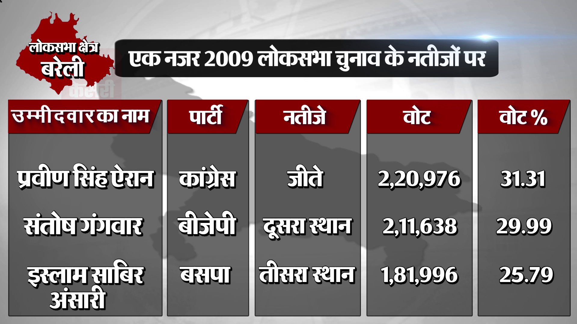 PunjabKesari