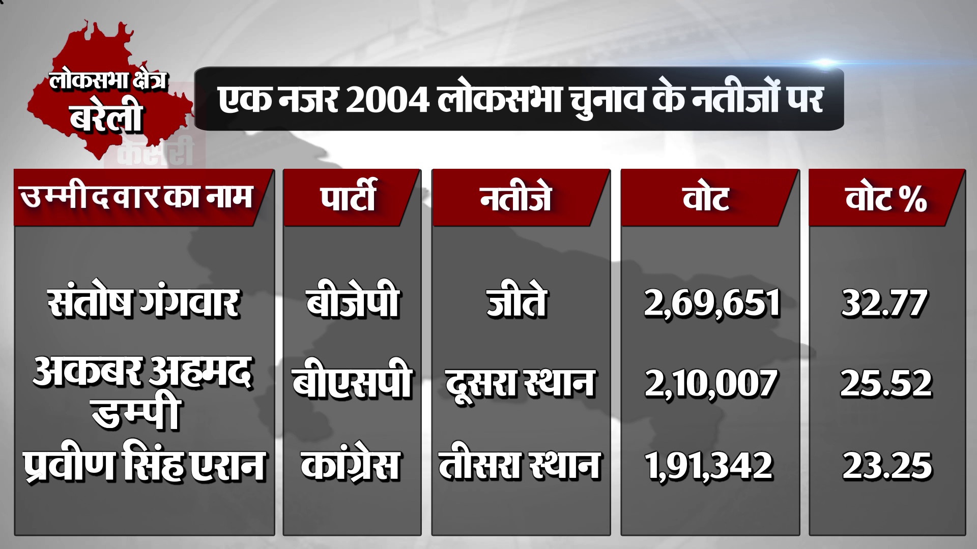 PunjabKesari