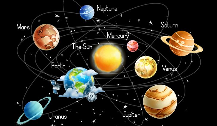 PunjabKesari, kundli tv, planets image  