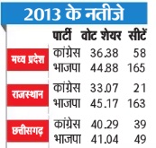 PunjabKesari