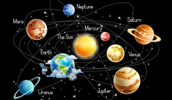 PunjabKesari, kundli tv, planets