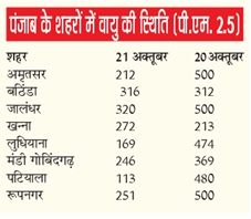 PunjabKesari