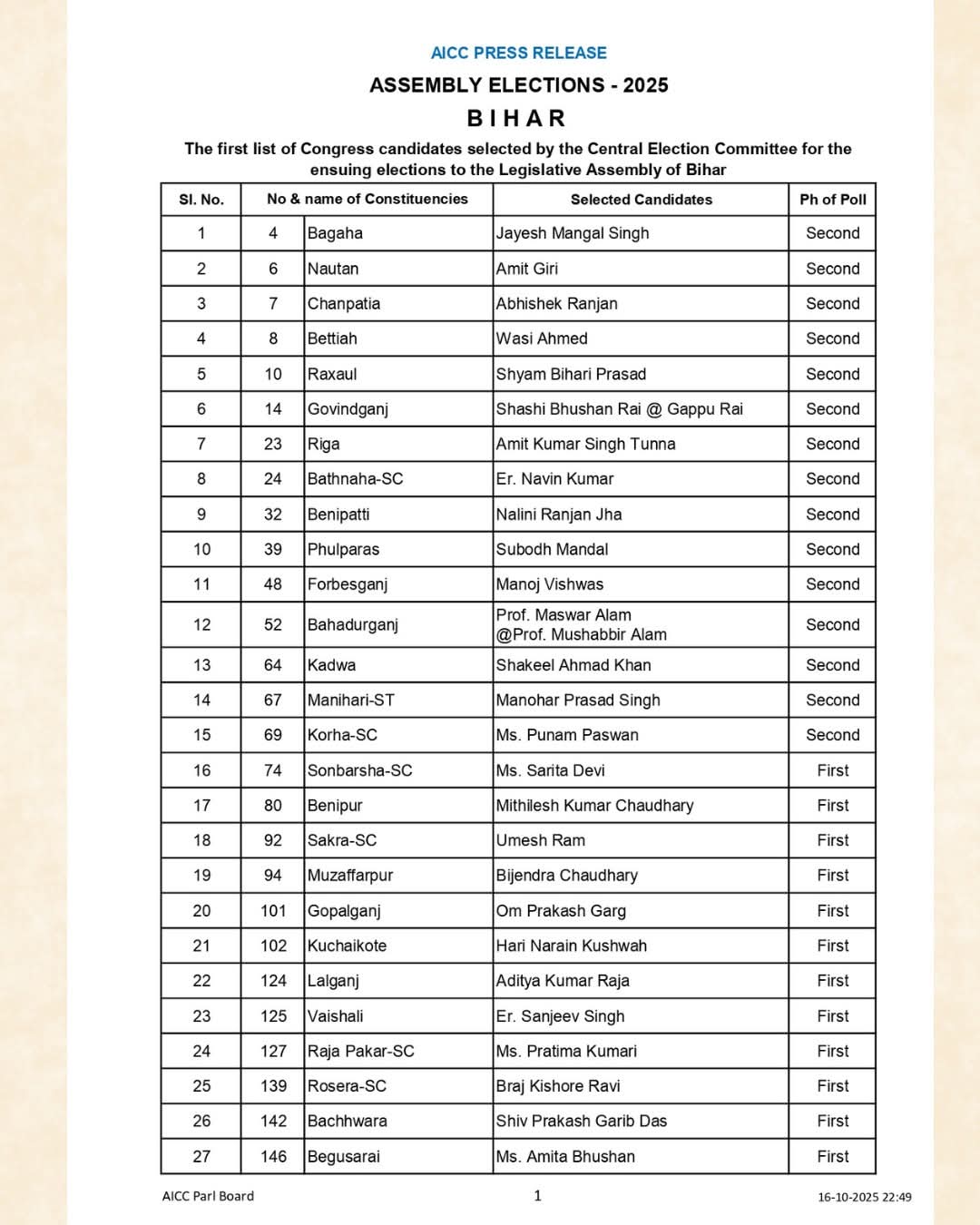 PunjabKesari
