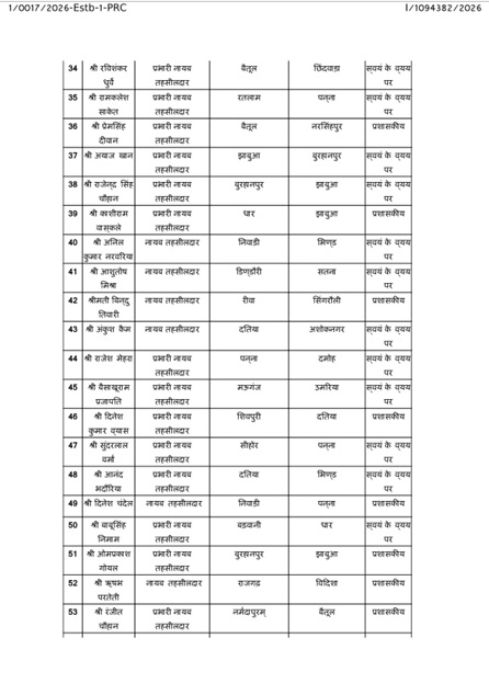PunjabKesari