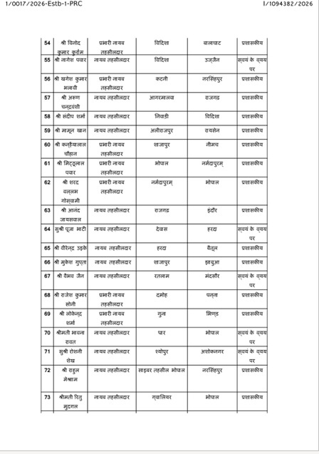 PunjabKesari