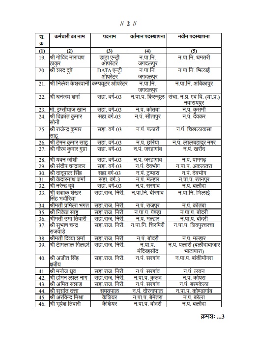 PunjabKesari