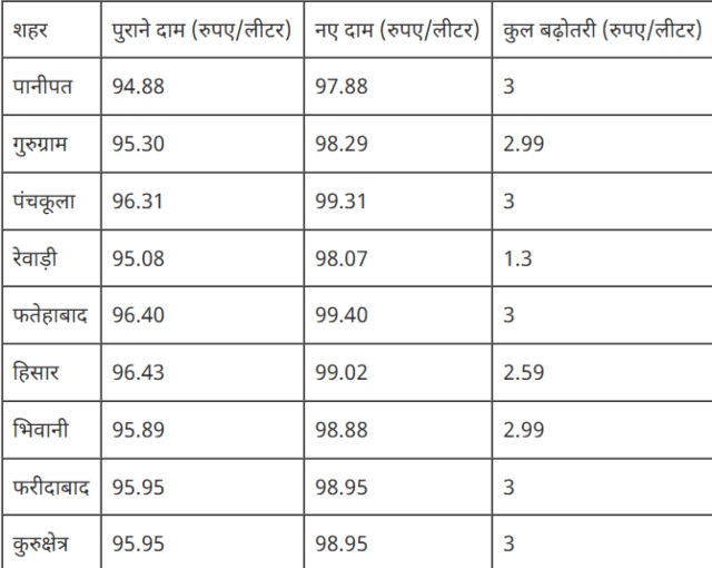 PunjabKesari