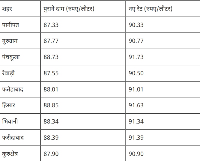 PunjabKesari