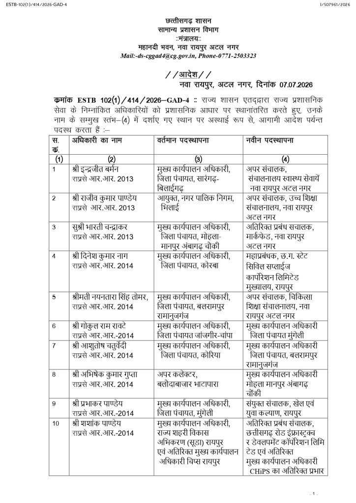 PunjabKesari