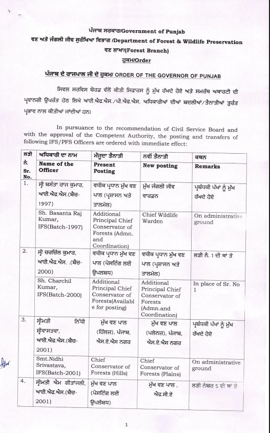 PunjabKesari