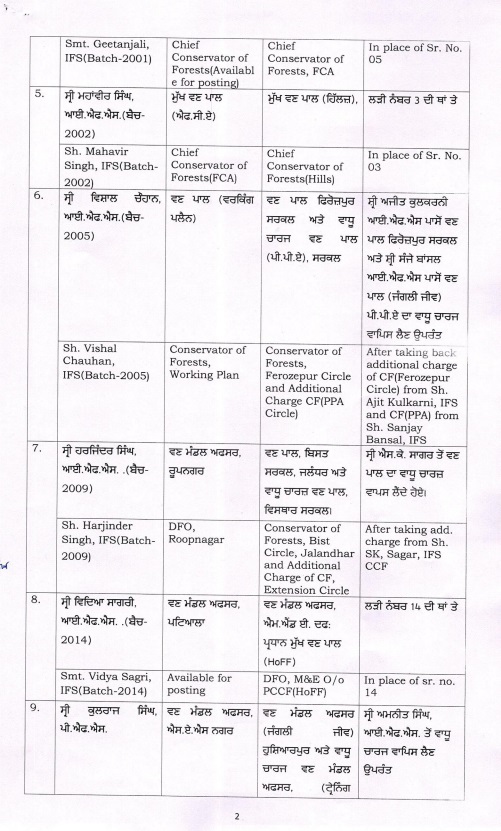 PunjabKesari
