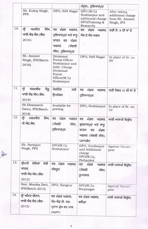 PunjabKesari