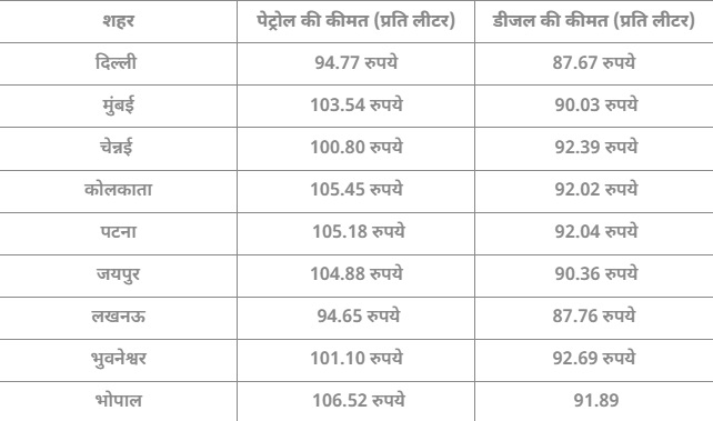PunjabKesari