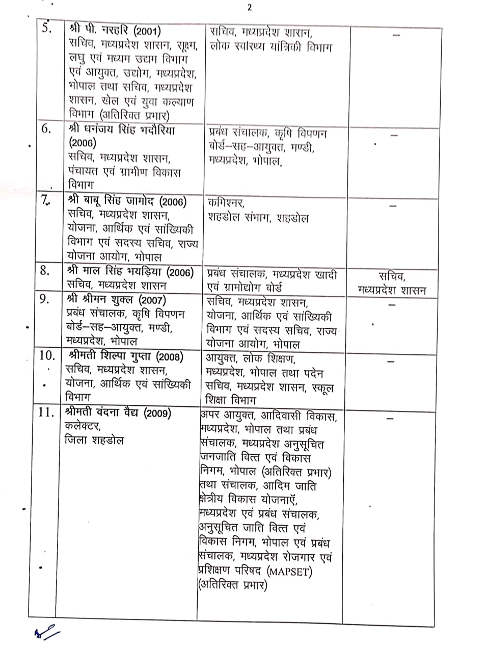 PunjabKesari