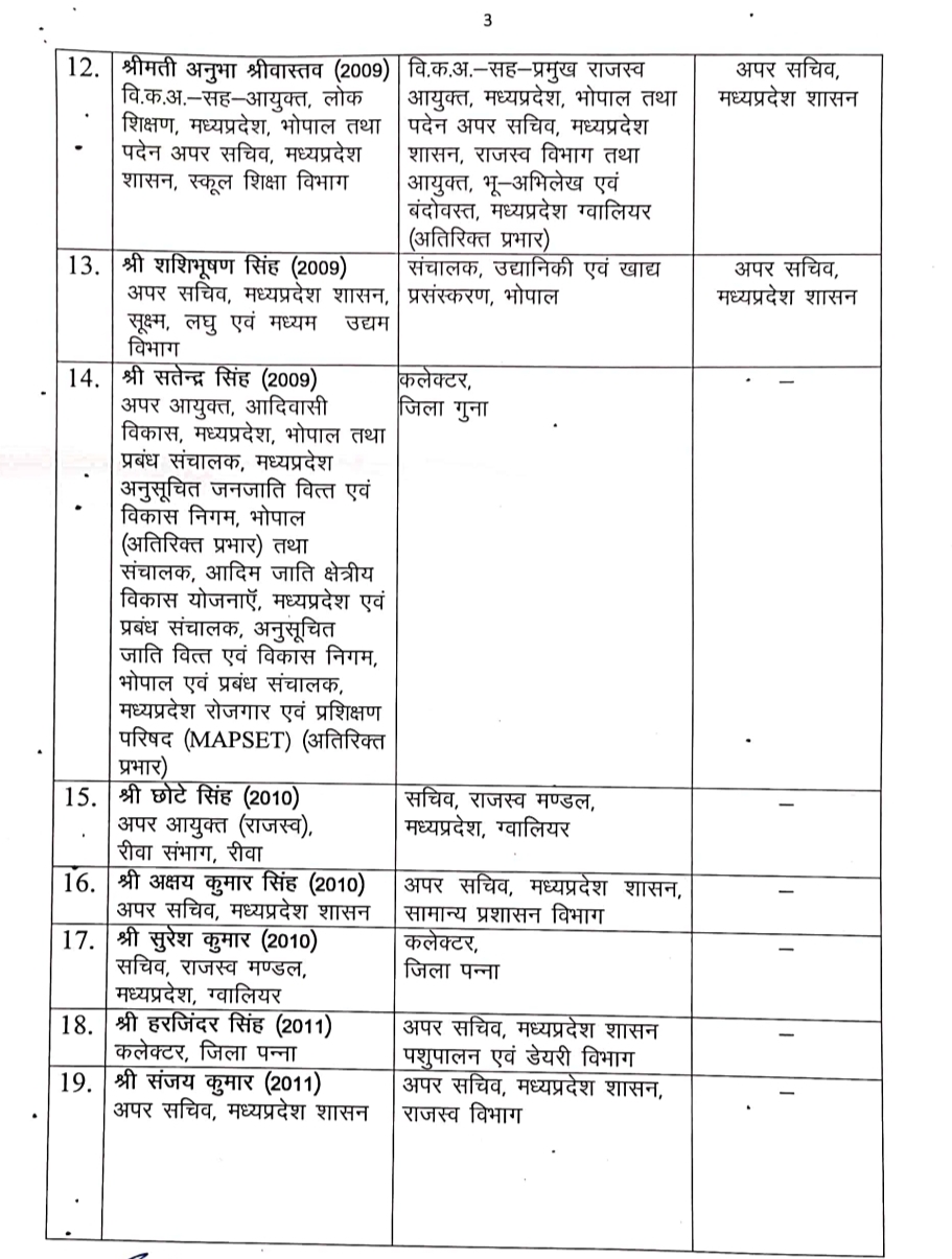 PunjabKesari