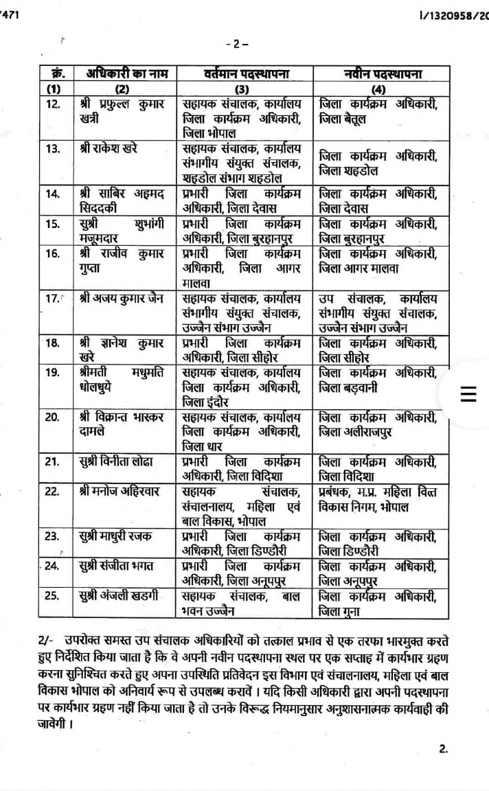PunjabKesari