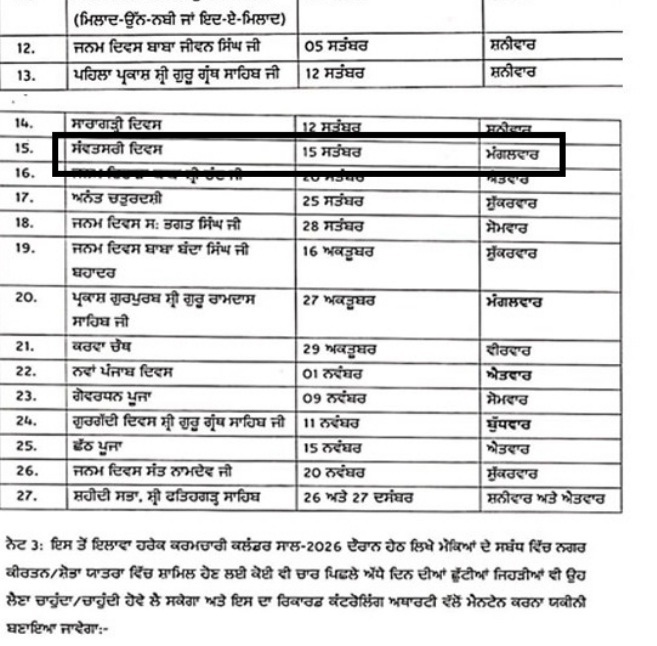 PunjabKesari