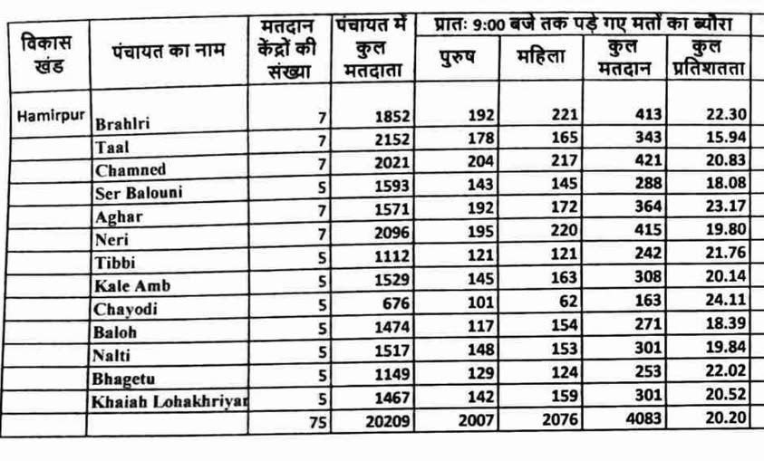 PunjabKesari