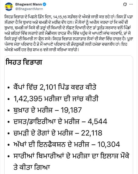 PunjabKesari