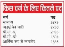 PunjabKesari