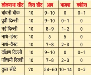 PunjabKesari