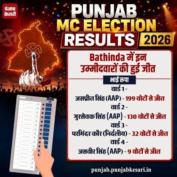 PunjabKesari