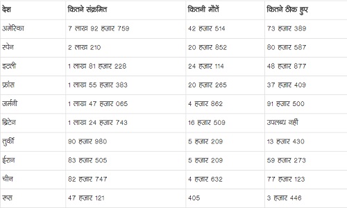 PunjabKesari
