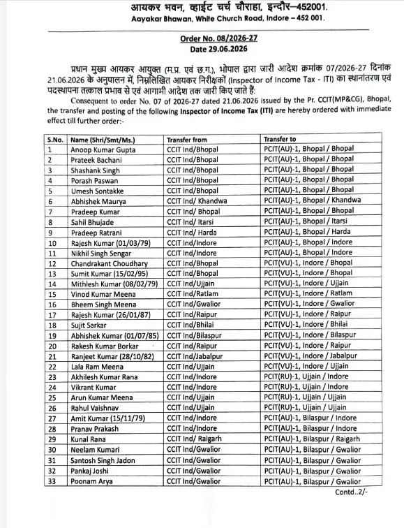 PunjabKesari