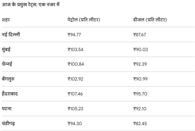 PunjabKesari