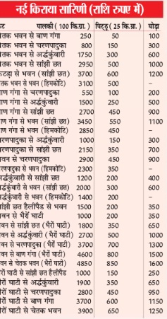 PunjabKesari