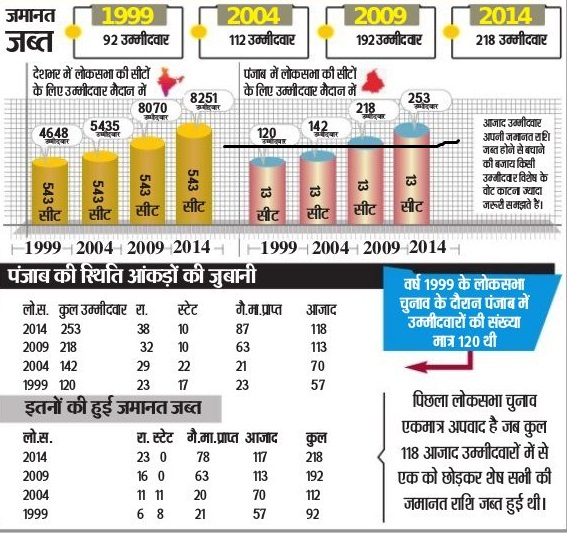 PunjabKesari