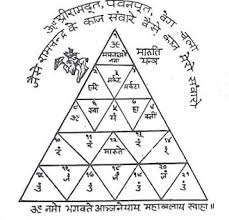 PunjabKesari Vahan Durghatna Nashak Yantra