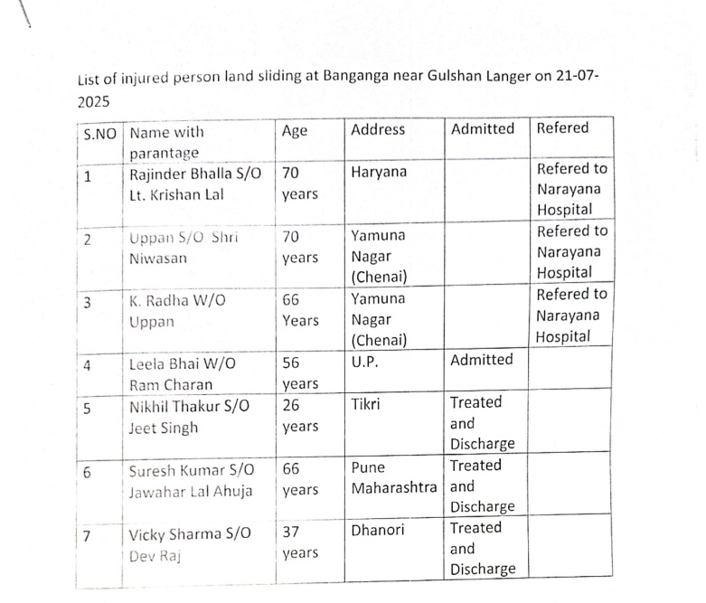 PunjabKesari