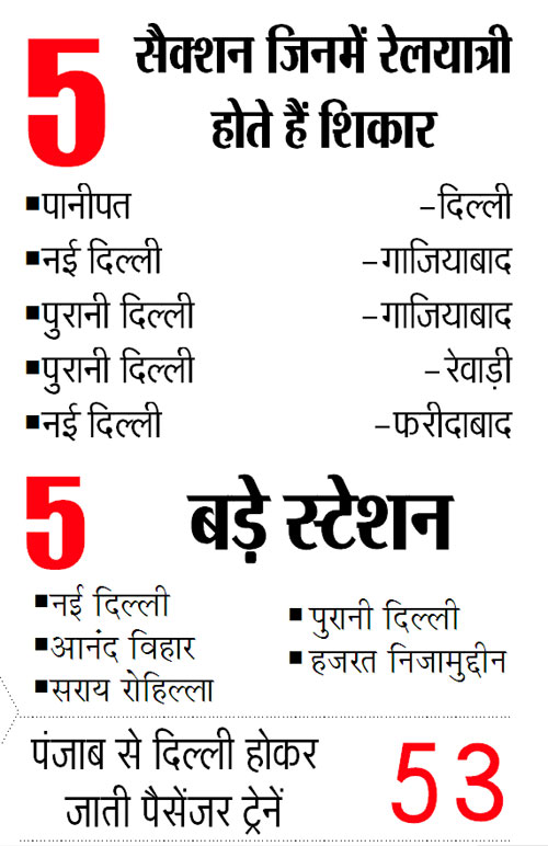 PunjabKesari