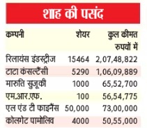 PunjabKesari