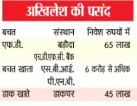 PunjabKesari