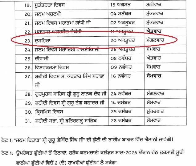 PunjabKesari