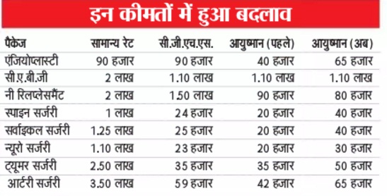 PunjabKesari