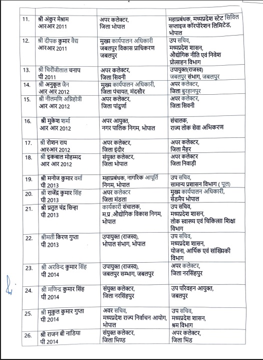PunjabKesari